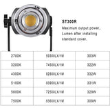 GVM LED RGB and Bi-Color Double-Headed Video Light (300W)