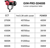 GVM PRO SD400B Bi-Color LED Light Kit (w/ Lantern Softbox)